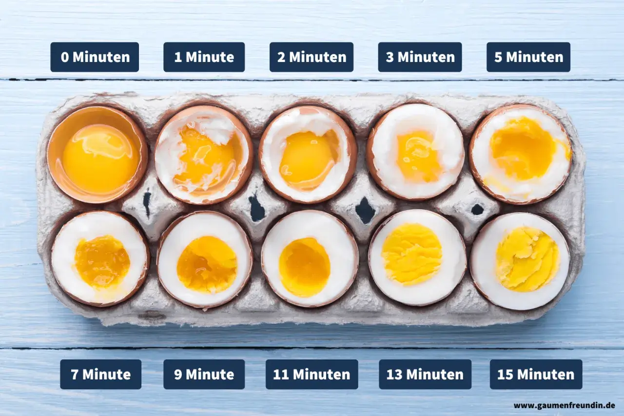 Vergleich von eiern kochen: rohe Eier bis zu 15 Minuten Kochzeit, von flüssig bis fest.